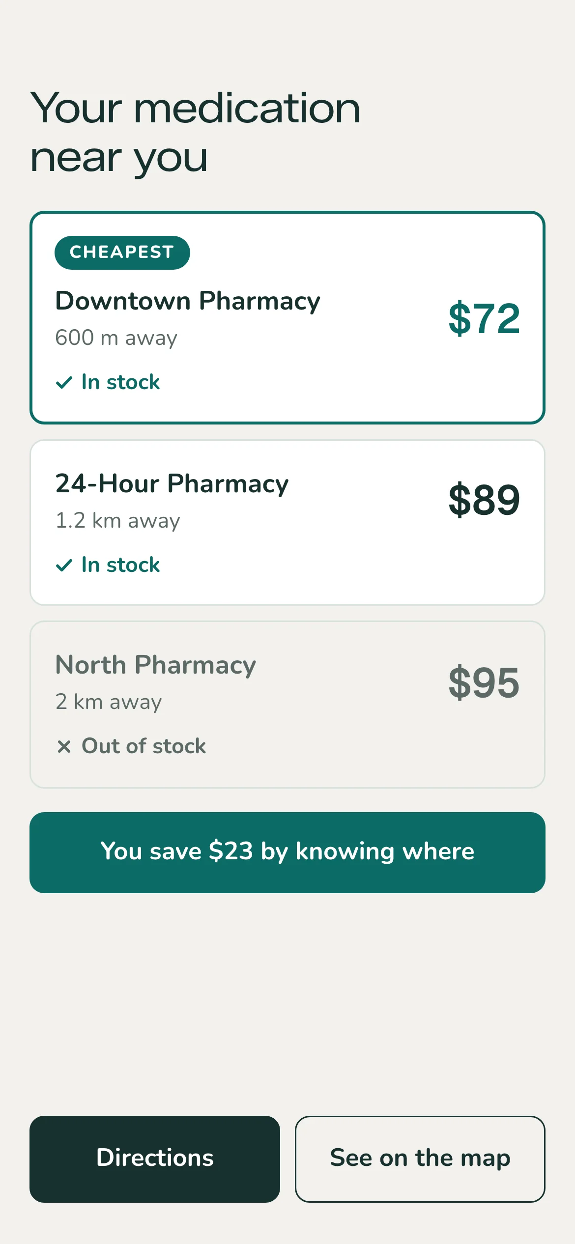 Pharmacy comparison: three nearby pharmacies with the price of the same medication and the distance to each, the cheapest highlighted, one marked as out of stock, and the savings from knowing where to fill it.
